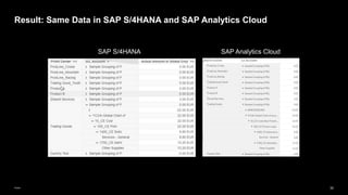 32
Public
Result: Same Data in SAP S/4HANA and SAP Analytics Cloud
SAP Analytics Cloud
SAP S/4HANA
 
