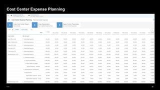 38
Public
Cost Center Expense Planning
 