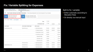 44
Public
Fix / Variable Splitting for Expenses
Split to fix / variable
▪ Either automatic according to
Allocation Rule
▪ Or directly via manual input
 