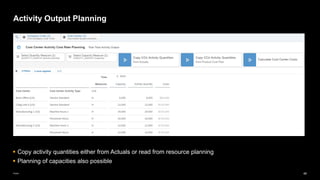 46
Public
Activity Output Planning
▪ Copy activity quantities either from Actuals or read from resource planning
▪ Planning of capacities also possible
 