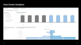 50
Public
Cost Center Analytics
 