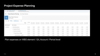 52
Public
Project Expense Planning
Plan expenses on WBS element / G/L Account / Period level
 