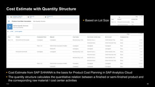 56
Public
Cost Estimate with Quantity Structure
▪ Cost Estimate from SAP S/4HANA is the basis for Product Cost Planning in SAP Analytics Cloud
▪ The quantity structure calculates the quantitative relation between a finished or semi-finished product and
the corresponding raw material / cost center activities
▪ Based on Lot Size
 