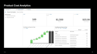 61
Public
Product Cost Analytics
 