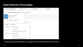 67
Public
Sales Deduction Percentages
▪ Planning proposal calculated as average from actual deductions and revenues
 