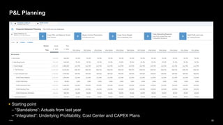 82
Public
P&L Planning
▪ Starting point
– “Standalone”: Actuals from last year
– “Integrated”: Underlying Profitability, Cost Center and CAPEX Plans
 