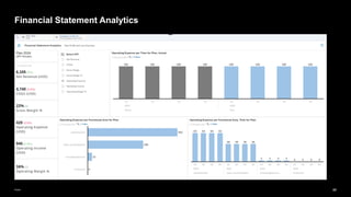 86
Public
Financial Statement Analytics
 