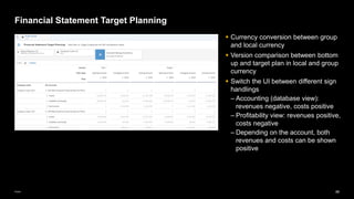 88
Public
Financial Statement Target Planning
▪ Currency conversion between group
and local currency
▪ Version comparison between bottom
up and target plan in local and group
currency
▪ Switch the UI between different sign
handlings
– Accounting (database view):
revenues negative, costs positive
– Profitability view: revenues positive,
costs negative
– Depending on the account, both
revenues and costs can be shown
positive
 
