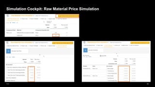 93
Public
Simulation Cockpit: Raw Material Price Simulation
 