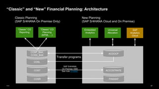 97
Public
“Classic” and “New” Financial Planning: Architecture
COSP_BAK,
COSS_BAK
“Classic” CO
Planning
(KP06, …)
ACDOCP
SAP
Analytics
Cloud
Embedded
Analytics
“Classic” CO
Reporting
COST ACCOSTRATE
FINSSKF
COSR
Universal
Allocation
Classic Planning
(SAP S/4HANA On Premise Only)
New Planning
(SAP S/4HANA Cloud and On Premise)
Transfer programs
SAP S/4HANA
On Premise 1909
See note 3118397
COSL
 