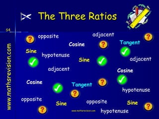 The Three Ratios www.mathsrevision.com Cosine Sine Tangent Sine Sine Tangent Cosine Cosine Sine www.mathsrevision.com opposite opposite opposite adjacent adjacent adjacent hypotenuse hypotenuse hypotenuse S4 