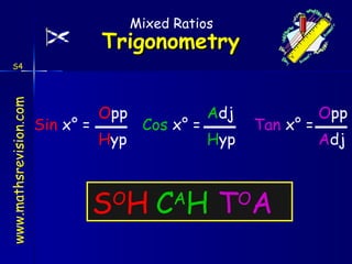 C A H T O A S O H Mixed Ratios S4 Sin  x ° = O pp H yp Cos  x ° = A dj H yp Tan  x ° = O pp A dj 