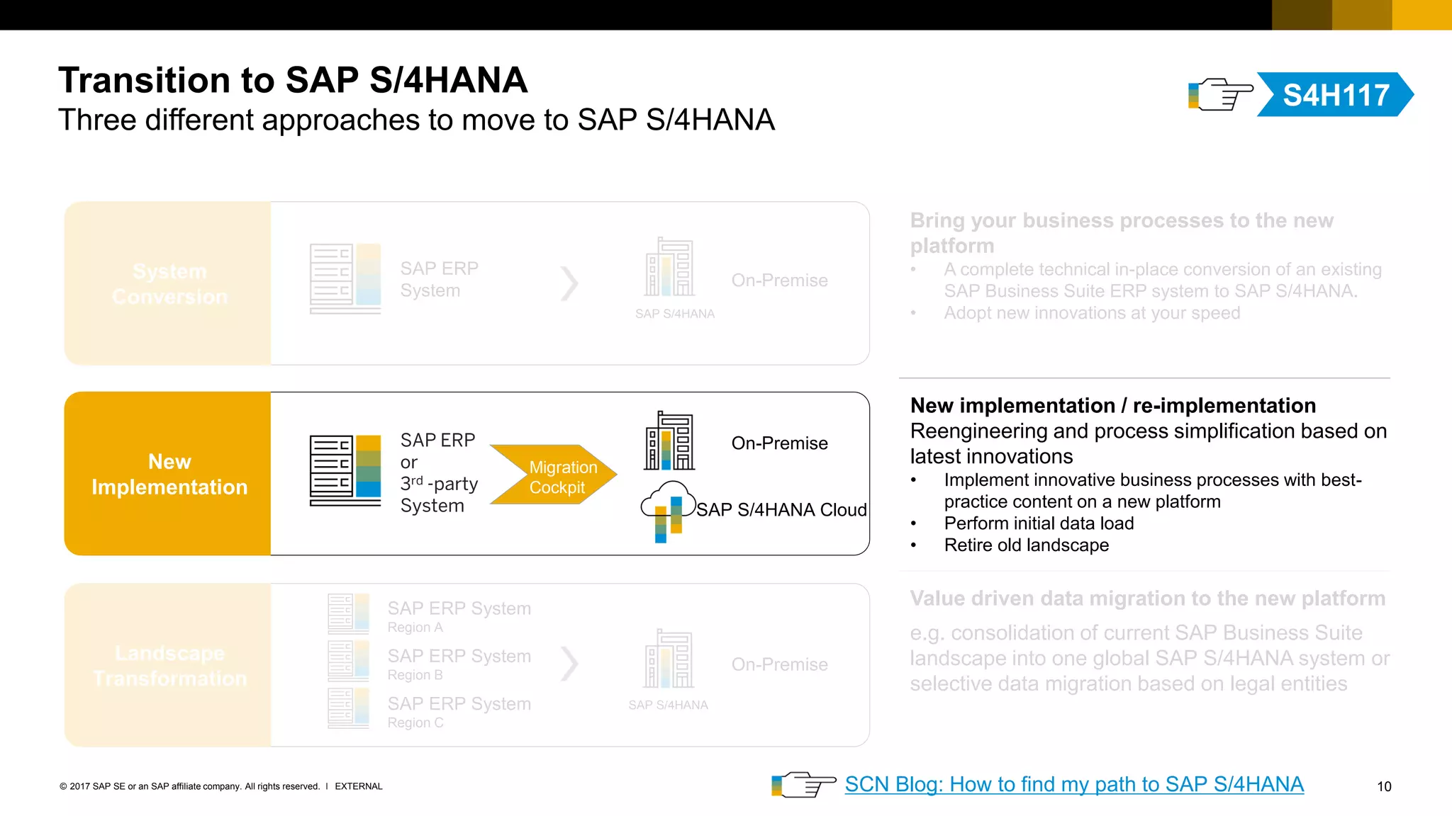 10EXTERNAL© 2017 SAP SE or an SAP affiliate company. All rights reserved. ǀ
Transition to SAP S/4HANA
Three different approaches to move to SAP S/4HANA
System
Conversion
On-Premise
SAP ERP
System
SAP S/4HANA
New
Implementation
On-Premise
SAP S/4HANA Cloud
SAP ERP
or
3rd -party
System
Landscape
Transformation
On-Premise
SAP ERP System
Region A
SAP ERP System
Region B
SAP ERP System
Region C
SAP S/4HANA
New implementation / re-implementation
Reengineering and process simplification based on
latest innovations
• Implement innovative business processes with best-
practice content on a new platform
• Perform initial data load
• Retire old landscape
Bring your business processes to the new
platform
• A complete technical in-place conversion of an existing
SAP Business Suite ERP system to SAP S/4HANA.
• Adopt new innovations at your speed
Value driven data migration to the new platform
e.g. consolidation of current SAP Business Suite
landscape into one global SAP S/4HANA system or
selective data migration based on legal entities
SCN Blog: How to find my path to SAP S/4HANA
Migration
Cockpit
S4H117
 