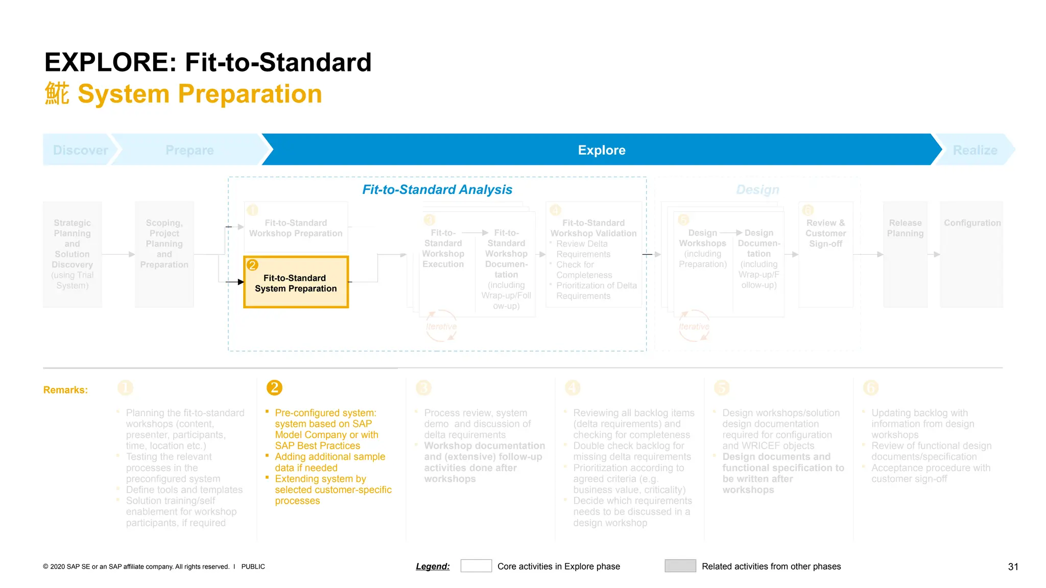 ERP Projects fit gap analysis report- important | PPTX