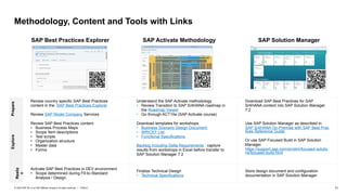ERP Projects fit gap analysis report- important | PPTX