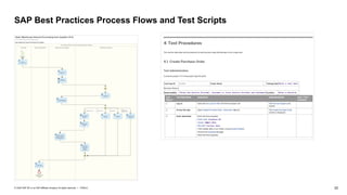 ERP Projects fit gap analysis report- important | PPTX