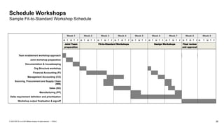 ERP Projects fit gap analysis report- important | PPTX