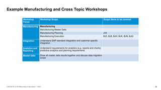 ERP Projects fit gap analysis report- important | PPTX