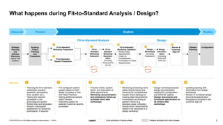 ERP Projects fit gap analysis report- important | PPTX