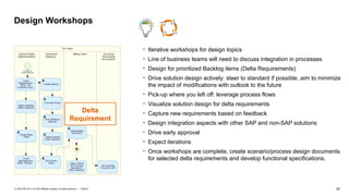 ERP Projects fit gap analysis report- important | PPTX