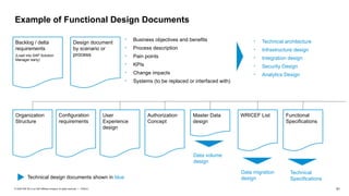 ERP Projects fit gap analysis report- important | PPTX