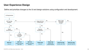 ERP Projects fit gap analysis report- important | PPTX