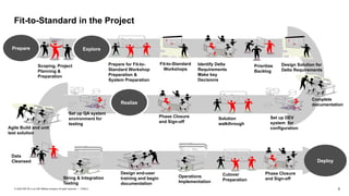 ERP Projects fit gap analysis report- important | PPTX