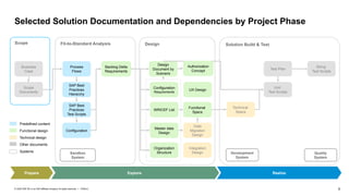 ERP Projects fit gap analysis report- important | PPTX