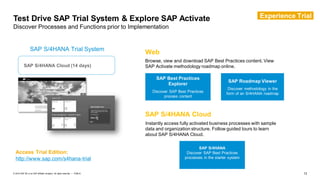 13PUBLIC© 2019 SAP SE or an SAP affiliate company. All rights reserved. ǀ
SAP S/4HANA Cloud (14 days)
SAP S/4HANA Trial System
Access Trial Edition:
http://www.sap.com/s4hana-trial
Web
SAP S/4HANA Cloud
Instantly access fully activated business processes with sample
data and organization structure. Follow guided tours to learn
about SAP S/4HANA Cloud.
Browse, view and download SAP Best Practices content. View
SAP Activate methodology roadmap online.
SAP Best Practices
Explorer
Discover SAP Best Practices
process content
SAP Roadmap Viewer
Discover methodology in the
form of an S/4HANA roadmap
SAP S/4HANA
Discover SAP Best Practices
processes in the starter system
Test Drive SAP Trial System & Explore SAP Activate
Discover Processes and Functions prior to Implementation
Experience Trial
 