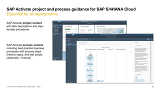 18PUBLIC© 2019 SAP SE or an SAP affiliate company. All rights reserved. ǀ
SAP Activate project content
with task descriptions and step-
by-step procedures
SAP Activate process content
including best practice business
processes with process steps
linked to apps, and test scripts
(automatic / manual)
SAP Activate project and process guidance for SAP S/4HANA Cloud
Essential for all deployments
 