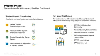20PUBLIC© 2019 SAP SE or an SAP affiliate company. All rights reserved. ǀ
Prepare Phase
Starter-System Provisioning and Key User Enablement
1 Review System
Provisioning Process
2 Receive Starter-System
and Reset Password
3 Create Users in the Starter-
System
4 Self-Activation of Key Users
in the IAS System
Starter-System Provisioning
Receive the new cloud system and create the initial users
Key User Enablement
The customer learns different elements of the SAP System and
SAP Activate methodology using self-paced enablement materials
• SAP Methodologies Jam
Community
• Review Quarterly Release Notes
• SAP Best Practices Explorer
• SAP Implementation Room &
Learning Map
• SAP My Learning App
• SAP Learning Hub
 