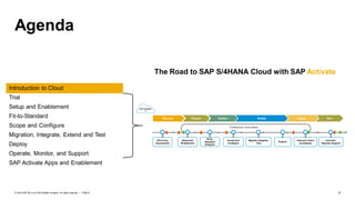 2PUBLIC© 2019 SAP SE or an SAP affiliate company. All rights reserved. ǀ
Agenda
Introduction to Cloud
Trial
Setup and Enablement
Fit-to-Standard
Scope and Configure
Migration, Integrate, Extend and Test
Deploy
Operate, Monitor, and Support
SAP Activate Apps and Enablement
The Road to SAP S/4HANA Cloud with SAP Activate
 
