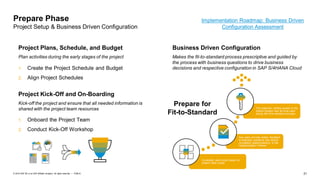 21PUBLIC© 2019 SAP SE or an SAP affiliate company. All rights reserved. ǀ
Prepare Phase
Project Setup & Business Driven Configuration
Project Plans, Schedule, and Budget
Plan activities during the early stages of the project
1. Create the Project Schedule and Budget
2. Align Project Schedules
Project Kick-Off and On-Boarding
Kick-off the project and ensure that all needed information is
shared with the project team resources
1. Onboard the Project Team
2. Conduct Kick-Off Workshop
Business Driven Configuration
Makes the fit-to-standard process prescriptive and guided by
the process with business questions to drive business
decisions and respective configuration in SAP S/4HANA Cloud
Consultant sets scope based on
project initial scope.
Key users provide written feedback
to business questions and returns
completed questionnaire(s) to the
Implementation Partner.
The customer verifies access to the
Starter-System and all tools used
during the fit-to-standard process.
Implementation Roadmap: Business Driven
Configuration Assessment
Prepare for
Fit-to-Standard
 