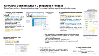 26PUBLIC© 2019 SAP SE or an SAP affiliate company. All rights reserved. ǀ
Overview: Business Driven Configuration Process
Fit-to-Standard and System Configuration Supported by Business Driven Configuration
Validate the
Scope Item
Process Flow
2b. Consultant prepares for fit-to-standard
workshop
• Review the Business Driven Configuration
questions and decide when to use them in
the workshop (Excel)
• Review the functionality in the system for
Scope Item J55 - Profitability and Cost
Analysis
• Review Test Script and Process Flow for
relevant scope items in BPX (for purpose of
this demo – J55)
• Adjust the demo data and confirm that you
have all demo users ready, conduct dry run
walk through
1. Consultants access guidance for
preparing the fit-to-standard
workshop
• Open SAP Roadmap Viewer + log on
• Navigate to Solution Specific → SAP
Activate for SAP S/4HANA Cloud
• Drill down to the Prepare phase,
Business Driven Configuration
Assessment deliverable
• Review the task description and
access accelerators to schedule fit-to-
standard workshop
• Ask customer to review and answer
Business Driven Configuration
Questions
2a. Customer prepares for fit-to-
standard workshop
• Review the Business Driven
Configuration Questions and
prepare answers prior to the
workshop (Excel)
3. Run fit-to-standard workshop and capture configuration values
• Consultant runs the fit-to-standard workshop per guidance provided
in the methodology
• Capture results in the backlog
• Plan agile configuration cycles for Realize phase
• Configure system using Guided Configuration capabilities in the Q-
System
Select Business
Questions for Workshop
WorkshopPlanning
Template
Confirm you can do dry run in
Starter System
Configuration SSCUI
(example)
SSCUI - Cost Centers: Automatic Account
Assignment
4. Configure the system
• The configuration requirements are captured in backlog
and project team uses SSCUI or Expert Configuration to
implement them in Realize phase.
 