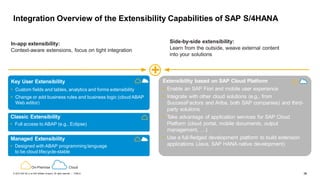36PUBLIC© 2019 SAP SE or an SAP affiliate company. All rights reserved. ǀ
Integration Overview of the Extensibility Capabilities of SAP S/4HANA
Extensibility based on SAP Cloud Platform
 Enable an SAP Fiori and mobile user experience
 Integrate with other cloud solutions (e.g., from
SuccessFactors and Ariba, both SAP companies) and third-
party solutions
 Take advantage of application services for SAP Cloud
Platform (cloud portal, mobile documents, output
management, …)
 Use a full-fledged development platform to build extension
applications (Java, SAP HANA native development)
Key User Extensibility
 Custom fields and tables, analytics and forms extensibility
 Change or add business rules and business logic (cloud ABAP
Web editor)
Managed Extensibility
 Designed with ABAP programming language
to be cloud lifecycle-stable
On-Premise
In-app extensibility:
Context-aware extensions, focus on tight integration
Side-by-side extensibility:
Learn from the outside, weave external content
into your solutions
+
Cloud
Classic Extensibility
 Full access to ABAP (e.g., Eclipse)
 