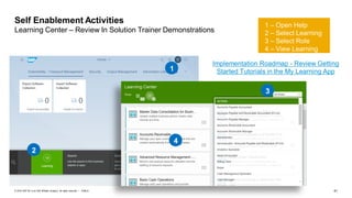 41PUBLIC© 2019 SAP SE or an SAP affiliate company. All rights reserved. ǀ
Self Enablement Activities
Learning Center – Review In Solution Trainer Demonstrations
1 – Open Help
2 – Select Learning
3 – Select Role
4 – View Learning
1
2
3
4
Implementation Roadmap - Review Getting
Started Tutorials in the My Learning App
 