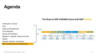 47PUBLIC© 2019 SAP SE or an SAP affiliate company. All rights reserved. ǀ
Agenda
Introduction to Cloud
Trial
Setup and Enablement
Fit-to-Standard
Scope and Configure
Migration, Integrate, Extend and Test
Deploy
Operate, Monitor, and Support
SAP Activate Apps and Enablement
The Road to SAP S/4HANA Cloud with SAP Activate
 