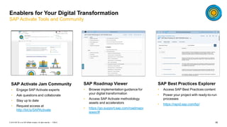 48PUBLIC© 2019 SAP SE or an SAP affiliate company. All rights reserved. ǀ
Enablers for Your Digital Transformation
SAP Activate Tools and Community
SAP Activate Jam Community
• Engage SAP Activate experts
• Ask questions and collaborate
• Stay up to date
• Request access at
http://bit.ly/SAPActivate
SAP Roadmap Viewer
• Browse implementation guidance for
your digital transformation
• Access SAP Activate methodology
assets and accelerators
• https://go.support.sap.com/roadmapv
iewer/#
SAP Best Practices Explorer
• Access SAP Best Practices content
• Power your project with ready-to-run
processes
• https://rapid.sap.com/bp/
 
