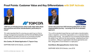 50PUBLIC© 2019 SAP SE or an SAP affiliate company. All rights reserved. ǀ
“SAP has an Activate process which really helps takes those
best practices and drives standardization, particularly for
cloud.”
“It’s really important that it’s a journey you want to go on from a
change management perspective and that Activate Methodology
really helped us sit down and look at our processes and then
map to best practices and common business practices.”
Kris Cowles, VP, Global Application IT, Topcon Corp.
SAPPHIRE NOW 2018 Orlando, June 2018
Carrier discusses how SAP Activate guided them on their
implementation journey – focusing on the fit-to-standard
approach.
“For us fit-to-standard meant that we could make a transformation,
make a migration, convert the organization on to a standard that is
continuously moving... we looked at it as a business transformation,
the ability to say ‘what are the best practices,’adopting those from
our partners – fitting our organization into those approaches and
then being able to move forward in a rapid pace.”
Scott Moore, Managing Director, Carrier Corp.
SAPPHIRE NOW 2018 Orlando, June 2018
Proof Points: Customer Value and Key Differentiators with SAP Activate
 