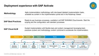 6PUBLIC© 2019 SAP SE or an SAP affiliate company. All rights reserved. ǀ
SAP Best Practices
SAP Cloud ALM
Methodology
Agile implementation methodology with role-based detailed implementation tasks,
available as content in the implementation portal and in the Roadmap Viewer.
RunDeployRealizeExploreDiscover Prepare
Innovate,
Operate, Support
Onboard and
Deploy
Scope and
Configure
Migrate, Integrate,
Test
Fit-to-
Standard
Analysis
Extend
Setup and
Enablement
Discovery
Assessment
Continuous innovation
Ready-to-use business processes, available in all SAP S/4HANA Cloud tenants. Start the
scoping and the configuration with standard processes.
Guided implementation with flexible task and content management leveraging best-
practices content and methodology content combined to accelerate the implementation.
Deployment experience with SAP Activate
 