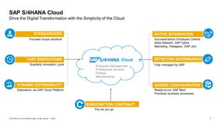 7PUBLIC© 2019 SAP SE or an SAP affiliate company. All rights reserved. ǀ
EFFECTIVE GOVERNANCE
STANDARDIZED
FAST INNOVATIONS
DYNAMIC EXTENSIBILITY GUIDED CONFIGURATION
NATIVE INTEGRATION
Focused scope solutions
Quarterly innovation cycle
Extensions via SAP Cloud Platform
Fully managed by SAP
SuccessFactors Employee Central,
Ariba Network, SAP hybris
Marketing, Fieldglass, SAP Jam
Ready-to-run SAP Best
Practices business processes
- Enterprise Management
- Professional Services
- Finance
- Manufacturing
SUBSCRIPTION CONTRACT
Pay as you go
Cloud
SAP S/4HANA Cloud
Drive the Digital Transformation with the Simplicity of the Cloud
 