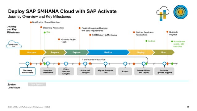 S4 h 188 sap s4hana cloud implementation with sap activate | PPT