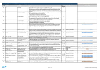 Component Compatibility Data Report Comprehensive SAP S/4HANA Compatibility Scope Matrix and Packs Overview ...