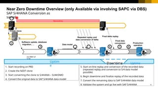 SAP S4 HANA Conversion and Migration .pptx