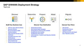 SAP S4 HANA Conversion and Migration .pptx