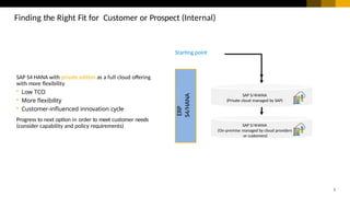 SAP S4 HANA Conversion and Migration .pptx