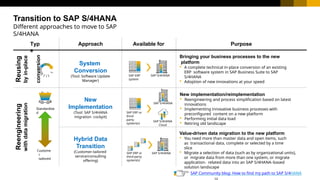 SAP S4 HANA Conversion and Migration .pptx