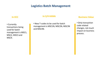 S/4 HANA conversion functional value proposition | PDF