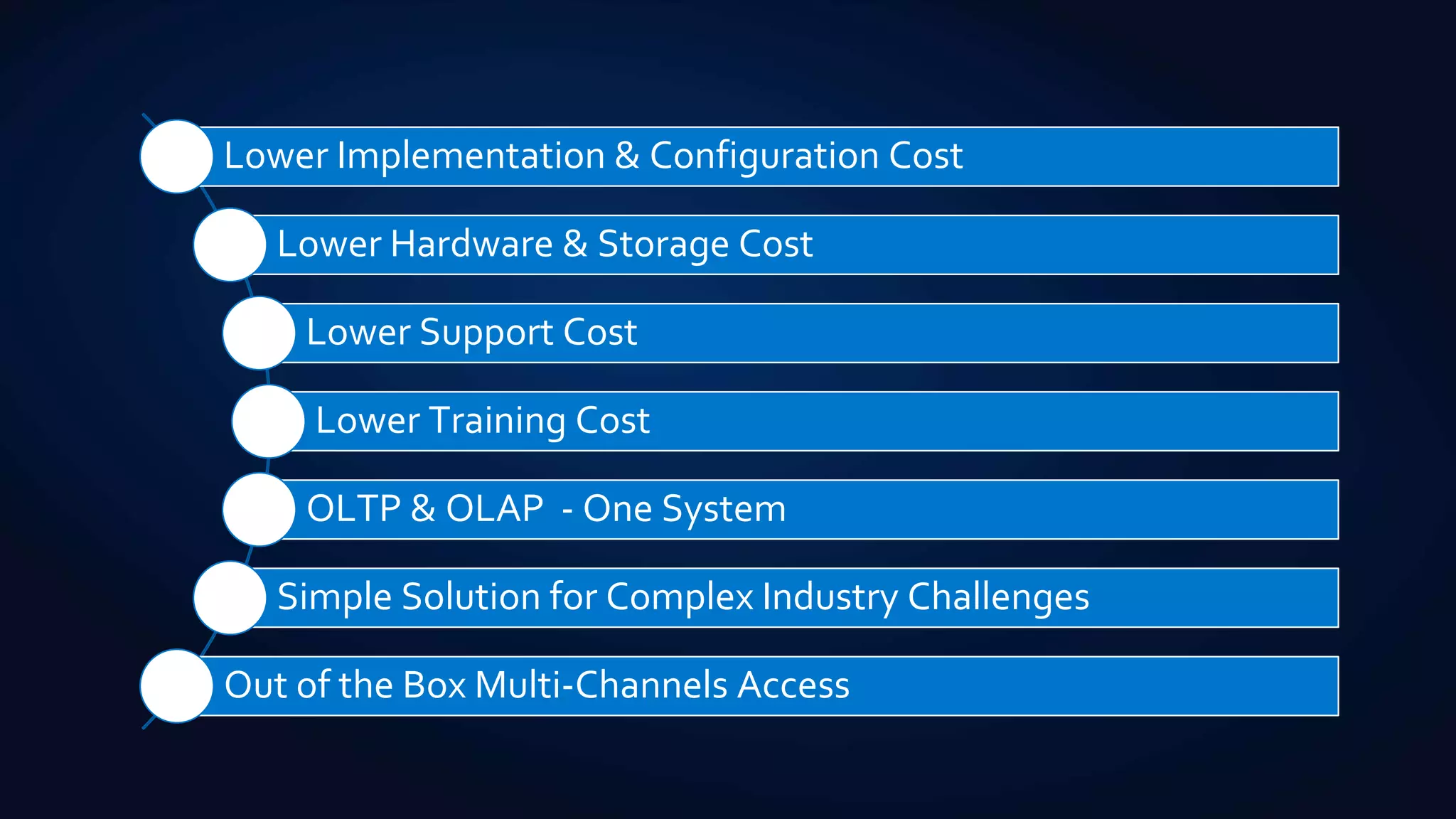 Lower Implementation & Configuration Cost
Lower Hardware & Storage Cost
Lower Support Cost
Lower Training Cost
OLTP & OLAP - One System
Simple Solution for Complex Industry Challenges
Out of the Box Multi-Channels Access
 