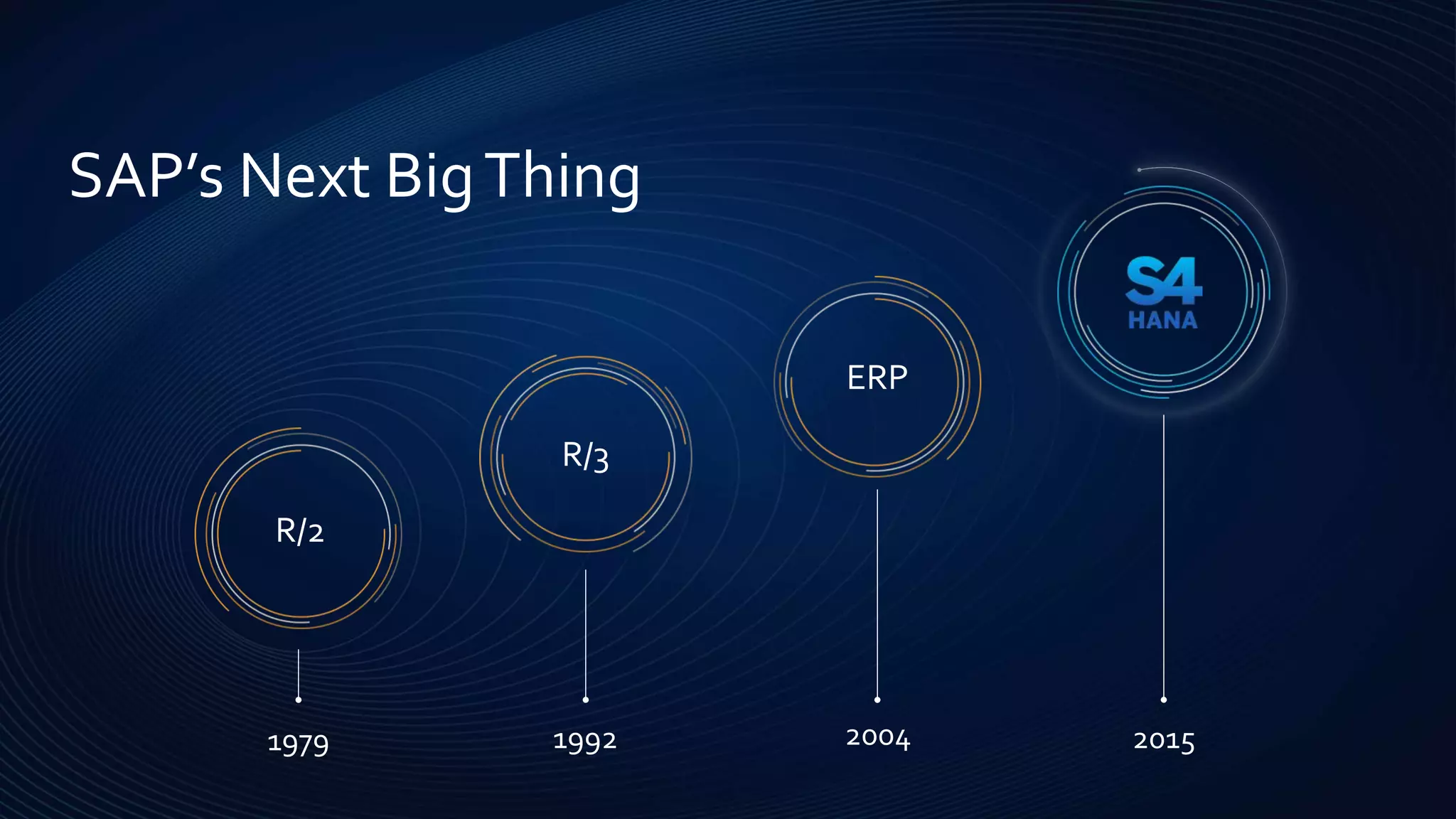 SAP’s Next BigThing
R/2
1979
R/3
1992
ERP
2004 2015
 